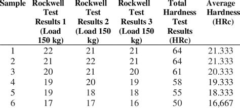 hardness test results steel|metal hardness tests.